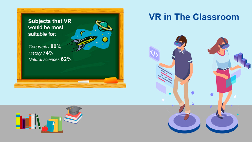 benefits of virtual reality in education