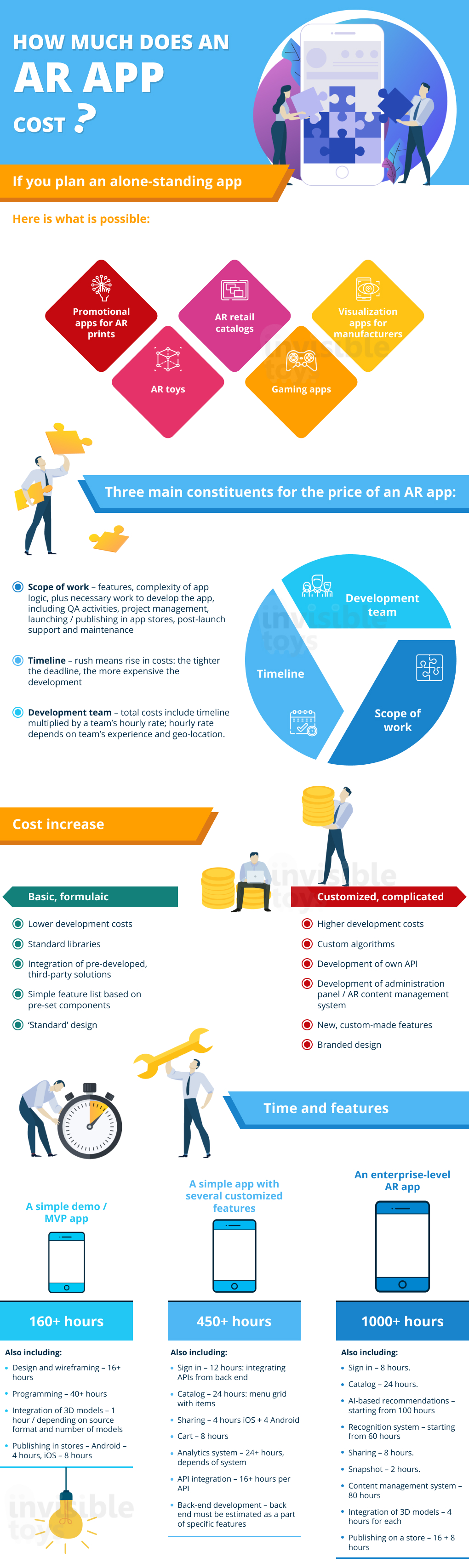 augmented reality app development cost