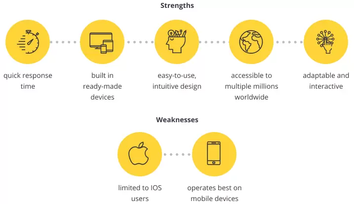 AR Quick Look benefits